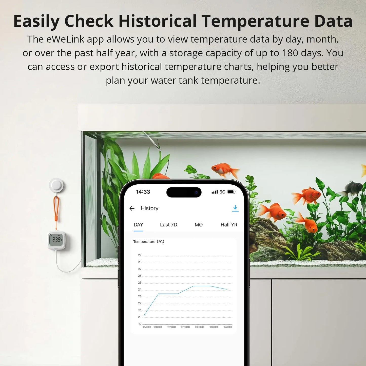 AquaSense™ Zigbee Smart Thermometer with LCD Display