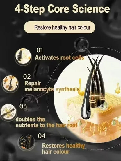 ReColorX™ — 2025 White Hair Eliminator & Natural Pigment Restorer