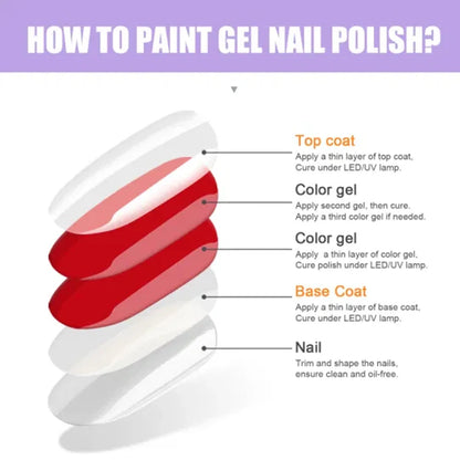 KODIES GEL Super Shine Diamond Top Coat – No-Wipe UV/LED Gel Sealer for Salon-Quality Finish | Long-Lasting Gloss Gel Polish