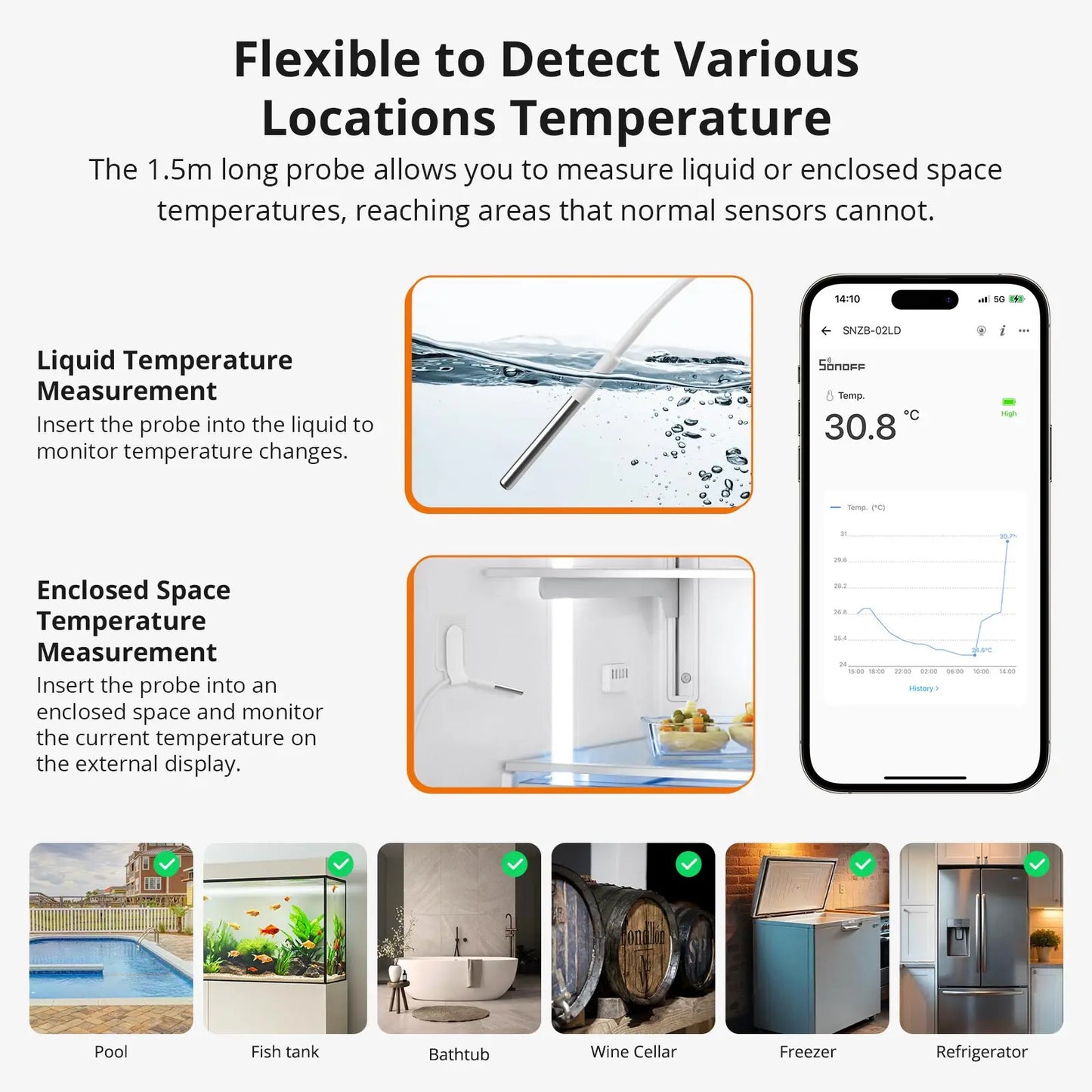 AquaSense™ Zigbee Smart Thermometer with LCD Display