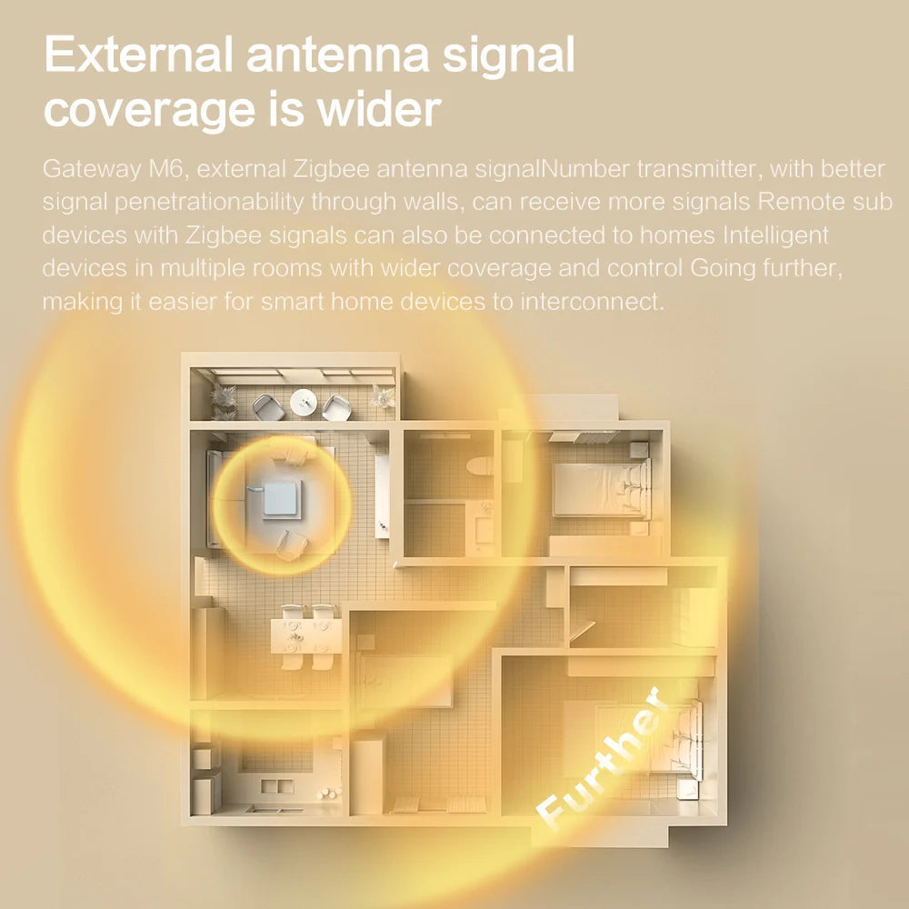 ZemiConnect™ Matter Zigbee Smart Hub with Antenna