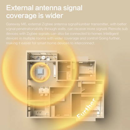 ZemiConnect™ Matter Zigbee Smart Hub with Antenna