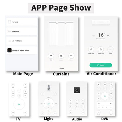 TuyaLink™ Universal Smart Remote (IR/RF + WiFi Control)
